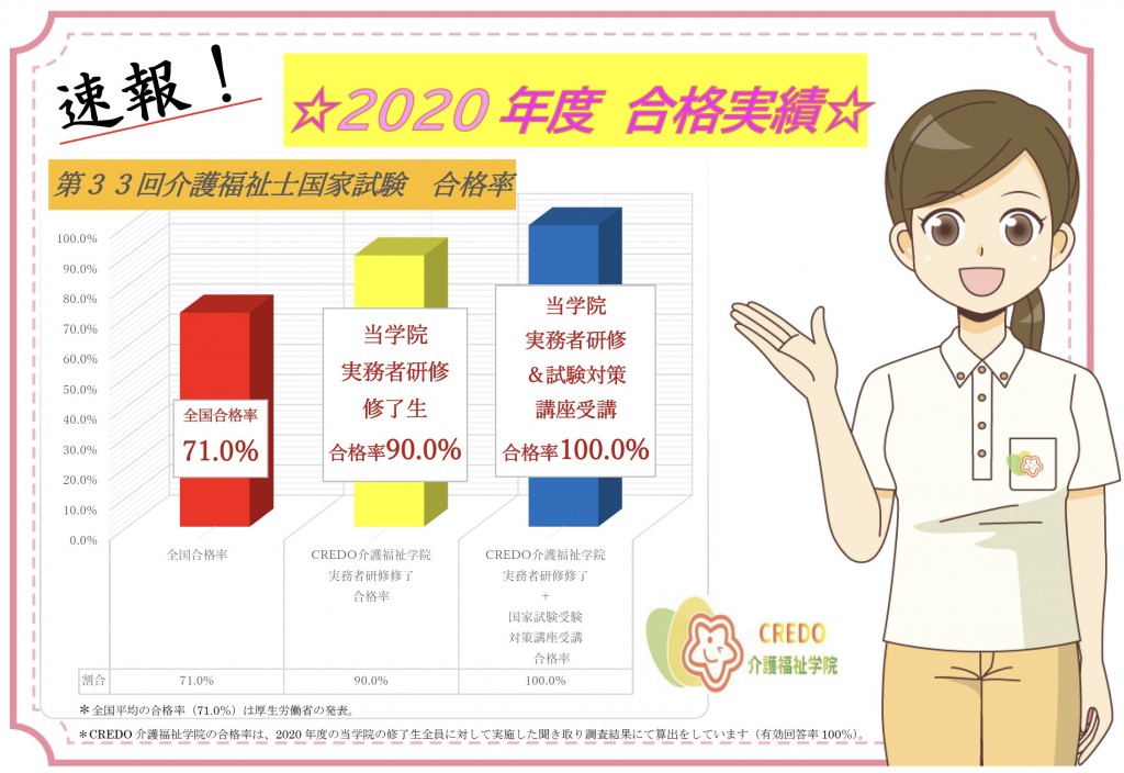 国家試験 介護福祉士 受験対策講座 ｃｒｅｄｏ介護福祉学院